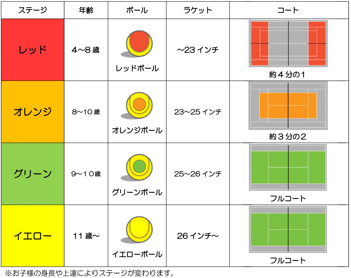 PLAY＋STAYを導入しています