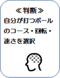 判断　自分が打つボールのコース・回転・ 速さを選択