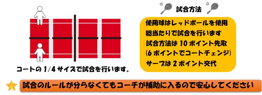 試合のルールが分らなくてもコーチが補助に入るので安心してください