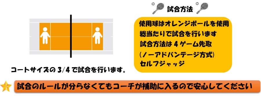 試合のルールが分らなくてもコーチが補助に入るので安心してください